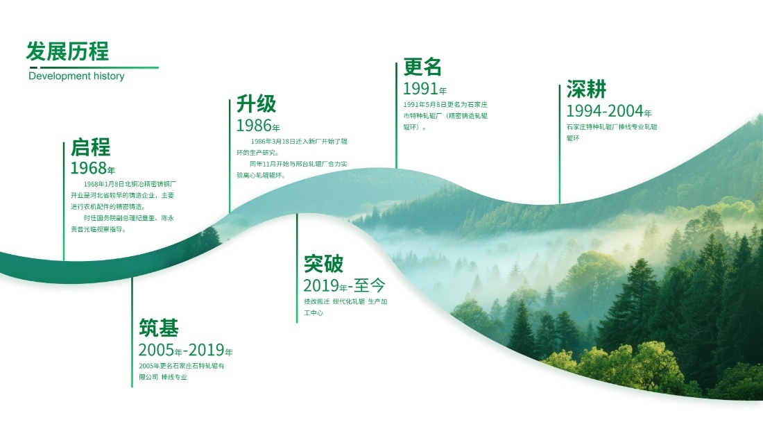 无缝钢管辊环,棒线材轧辊,型钢轧辊